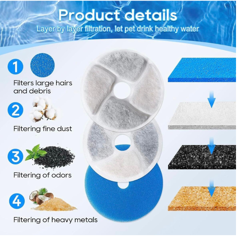 Filtro Redondo Para Fuente De Agua Para Mascotas 10.5 Cm De Diámetro